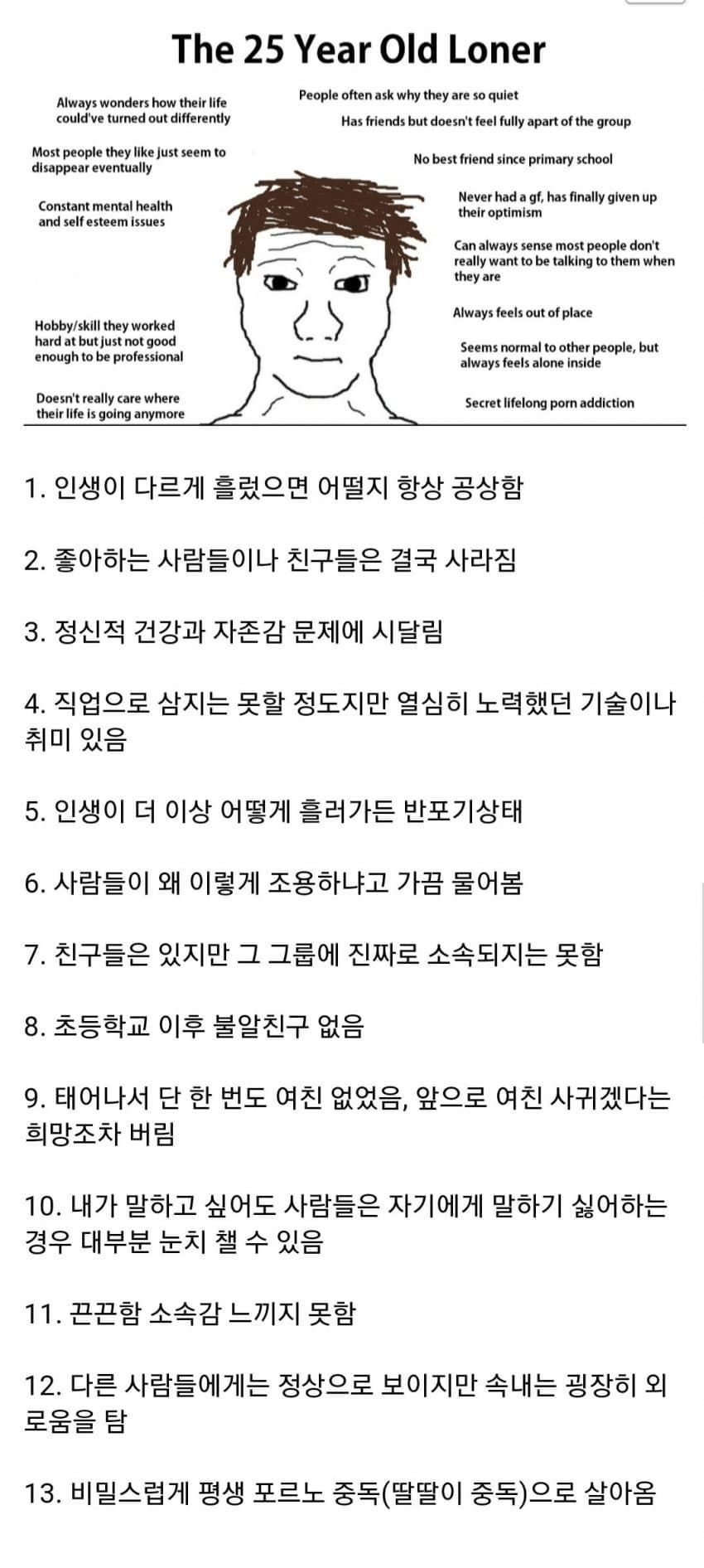 해외의 25살 모쏠남 밈