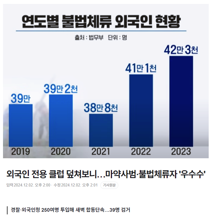 급증하는 불법 체류자 수..ㄷㄷㄷㄷㄷㄷㄷ