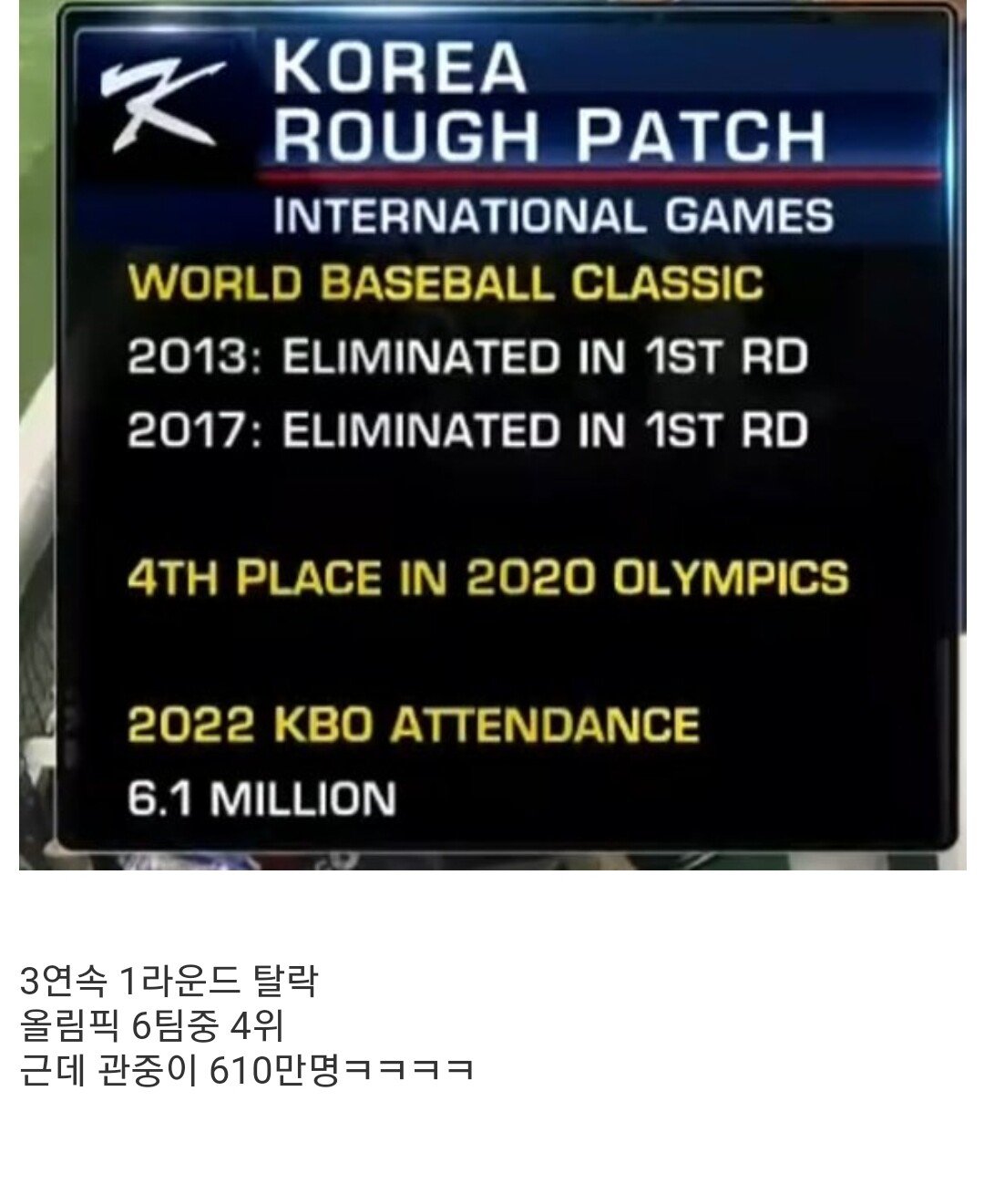 주관 방송사도 한국 야구 놀리는 중