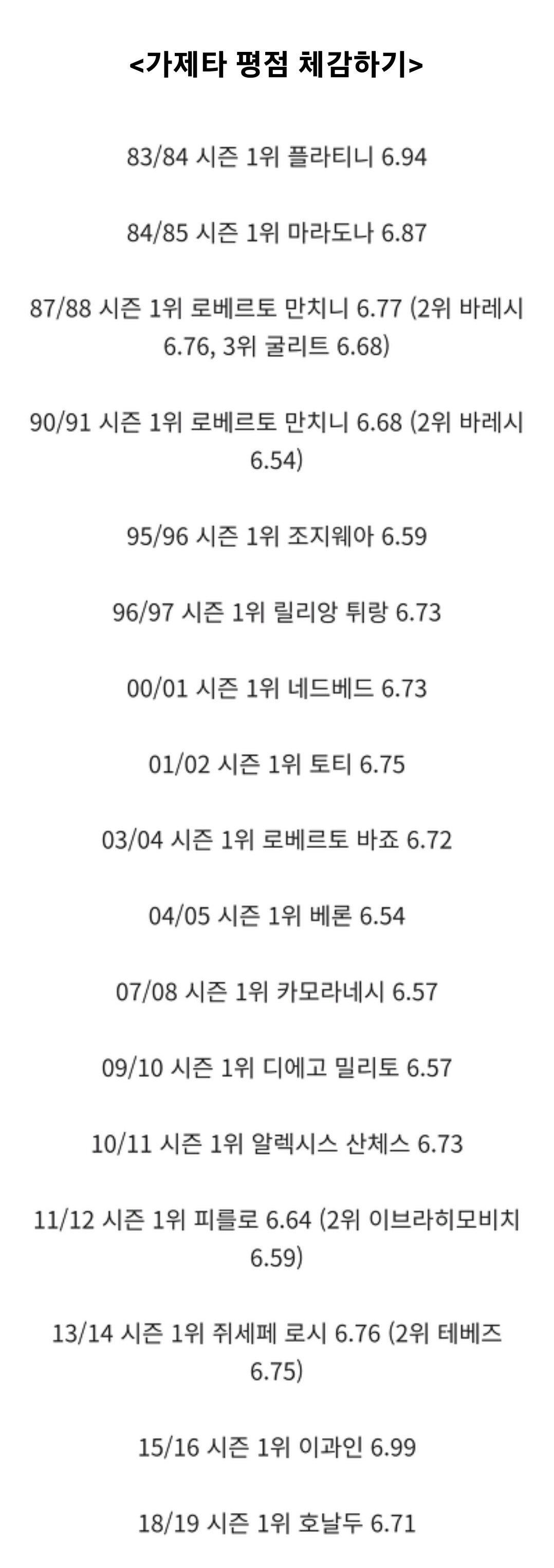 세리에A 평균 평점 순위 근황 ㄷㄷㄷㄷㄷ