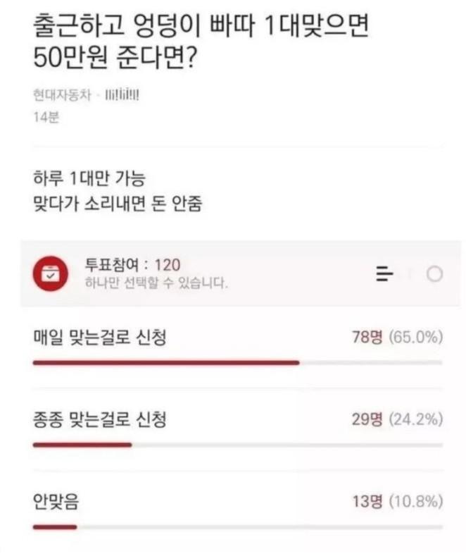엉덩이 맞으면 50만원