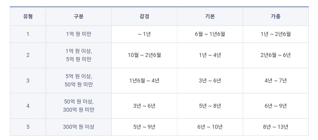 지금 당장 나가서 사기를 쳐야 하는 이유