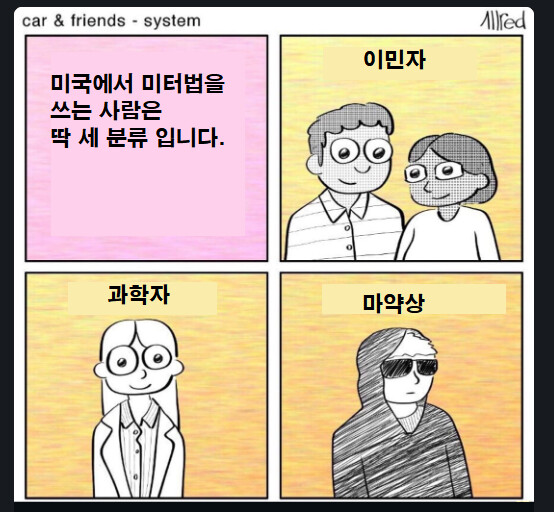 미국에서 미터법을 쓰는 사람들
