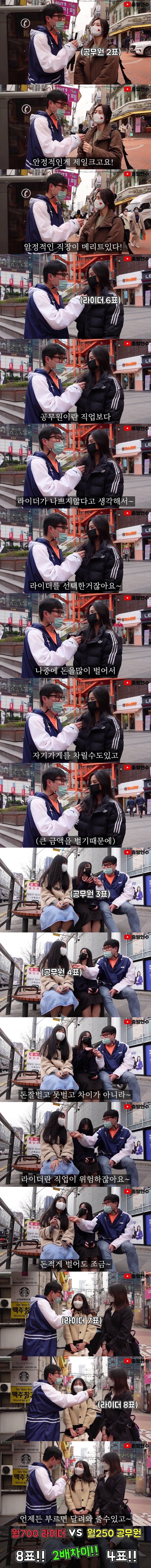 월 700 라이더 vs 월 250 공무원