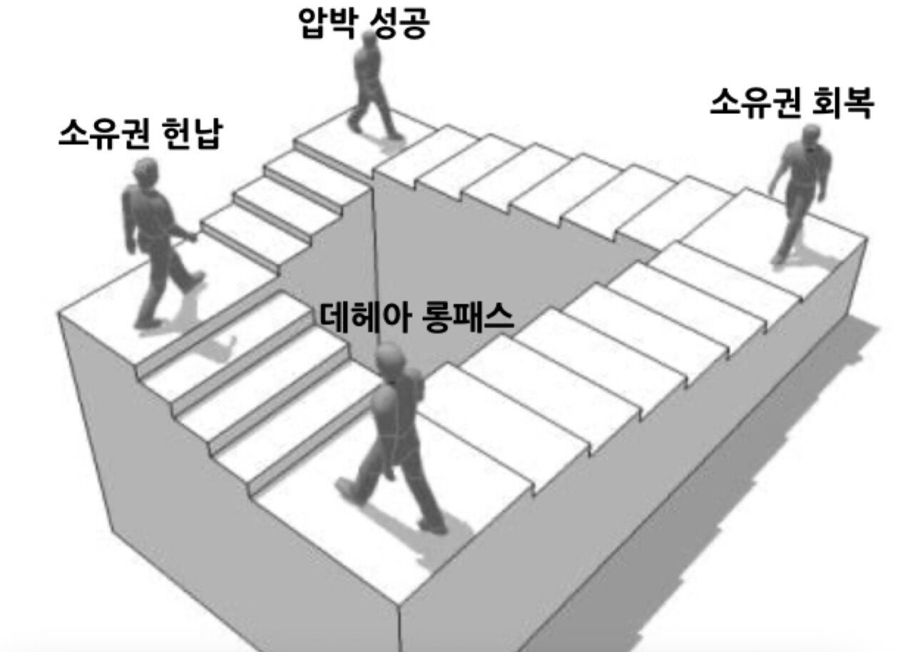 맨유의 딜레마
