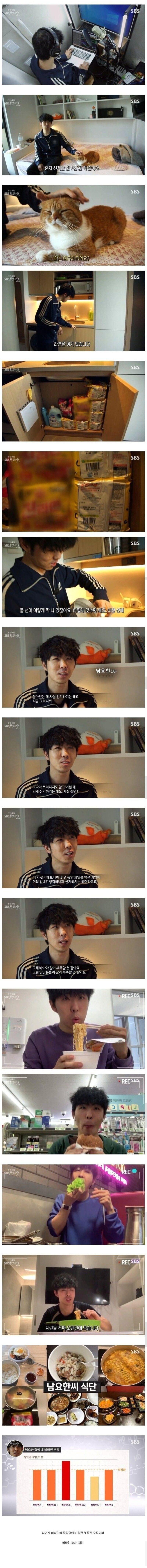 5년간 라면을 주식으로 먹었던 사람 비타민 수치