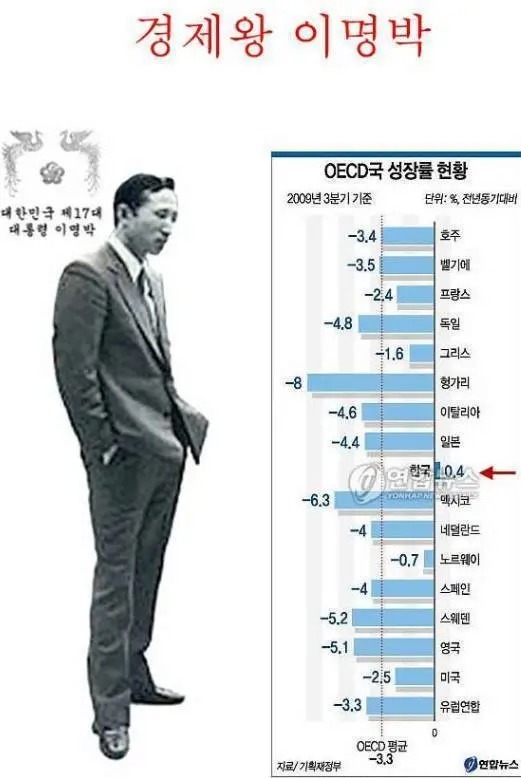 이명박의 위기 대처 능력