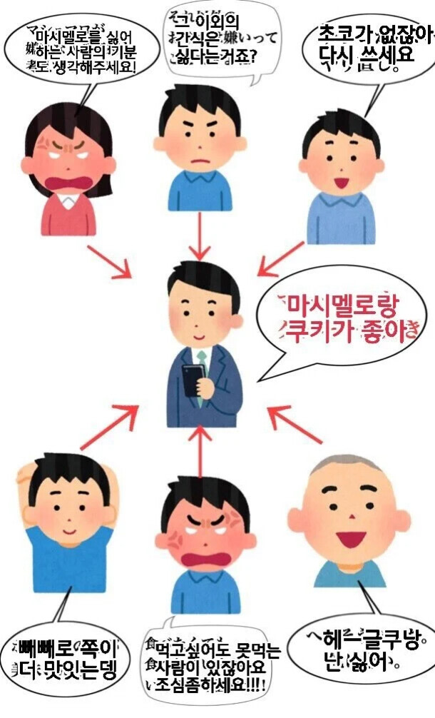 요즘 커뮤니티에  글쓰면 겪는일