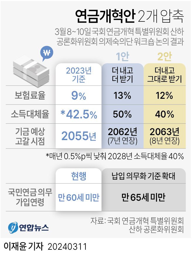 자꾸 연금 더받을지 덜받을지에 초점이 가있는데