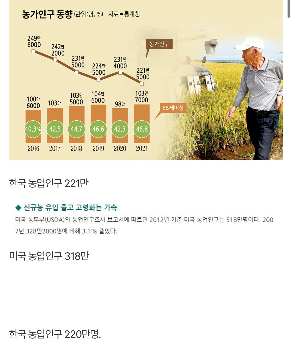 한국 농업의 문제점