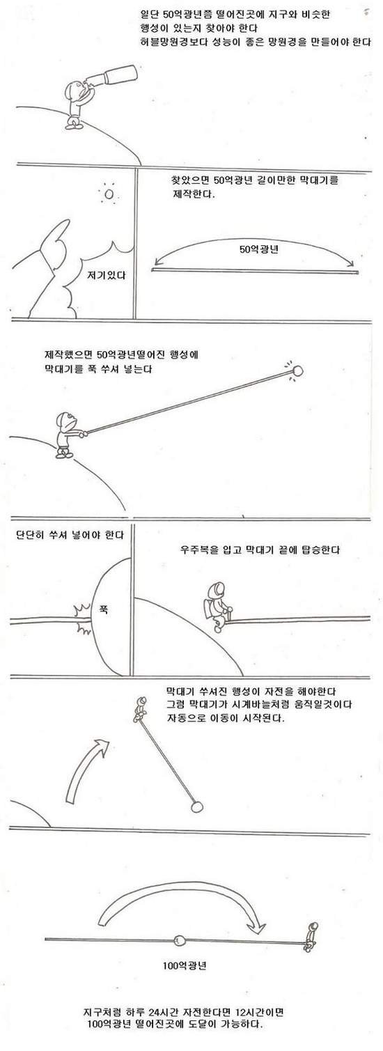 우주여행 이거 가능하지 않냐?