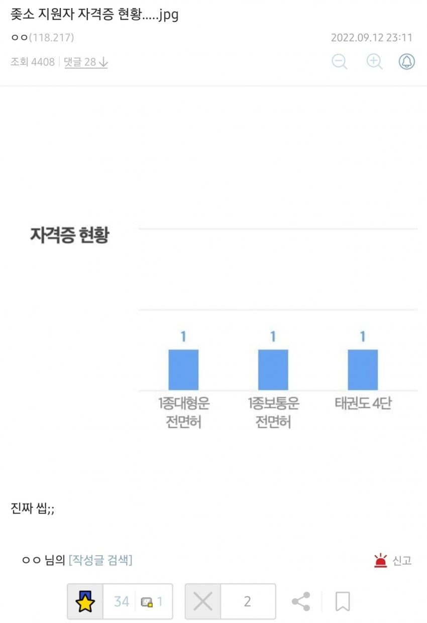 중소기업 지원자 자격증 현황