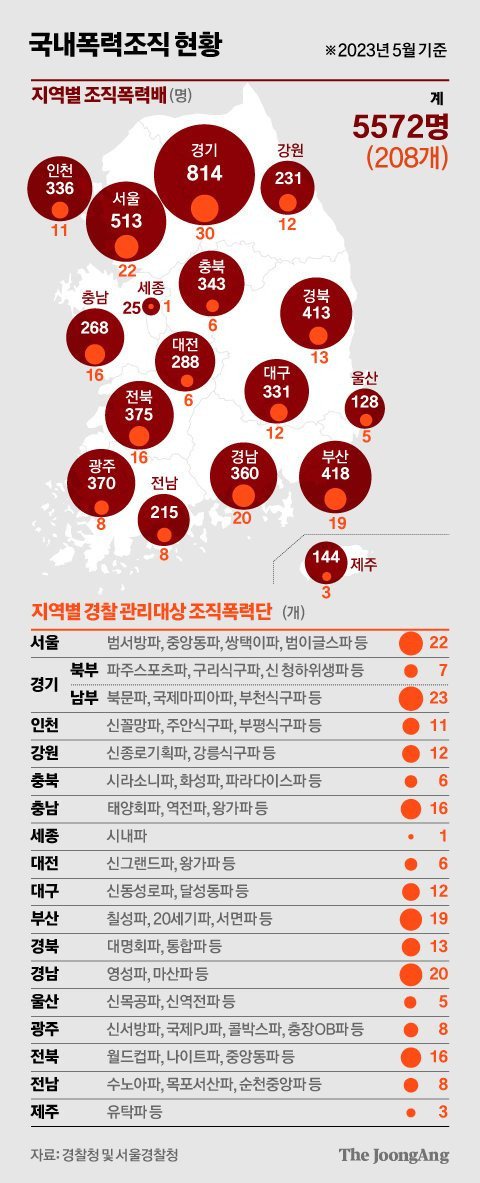 국내 조폭 현황