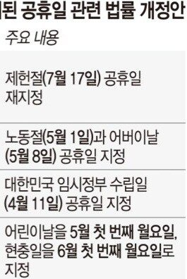 현재 검토중인 공휴일 관련 법률들