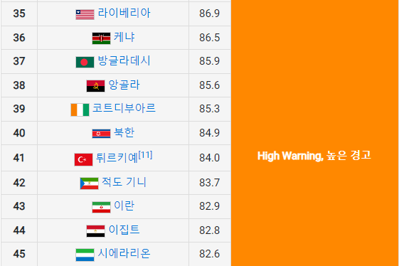 북한 붕괴 걱정할 필요 없는 이유