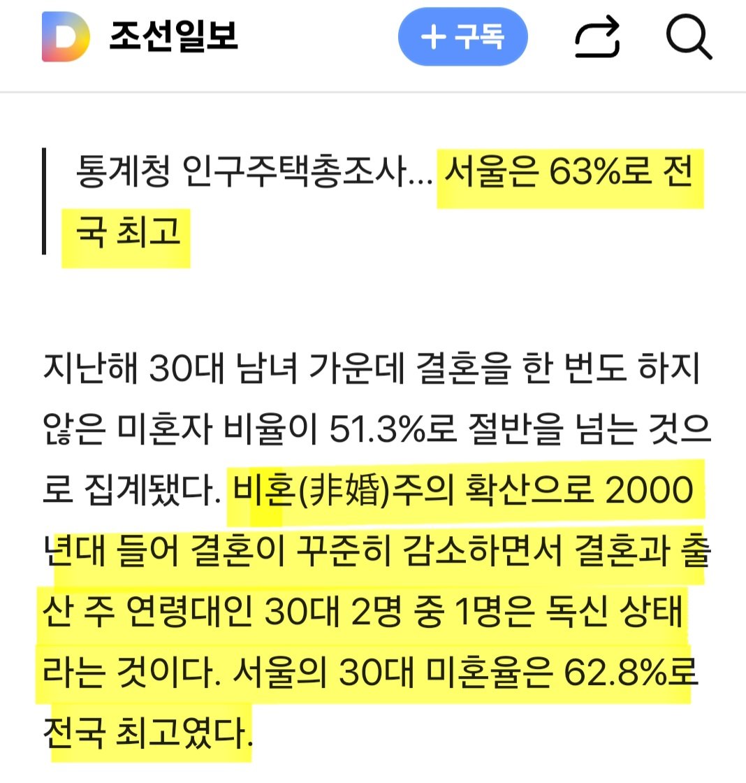 심각한 시도별 30대 미혼율 근황 ㄷㄷㄷㄷㄷ 서울 30대는 결혼안해요