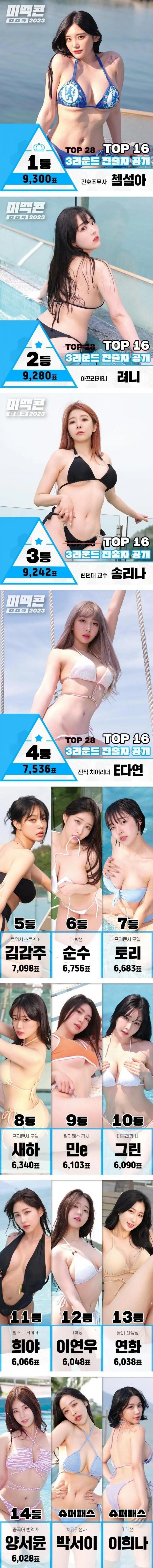 2023 미스맥심 콘테스트 TOP 16